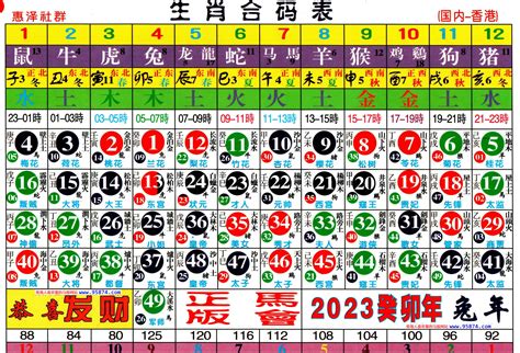 六合彩生肖對照表|2024年【六合彩生肖号码】属性知识对照表